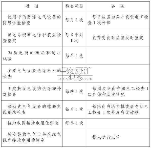 電氣設備、電纜的檢查和調(diào)整