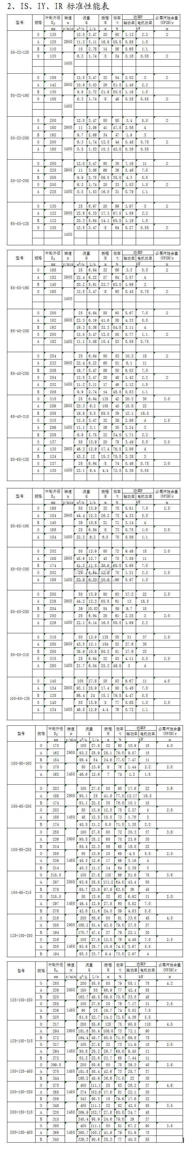 IS、IY、IR型單級單吸離心泵標(biāo)準(zhǔn)性能表