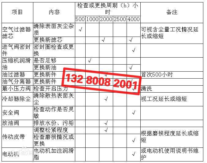 空壓機(jī)配件檢查、更換周期